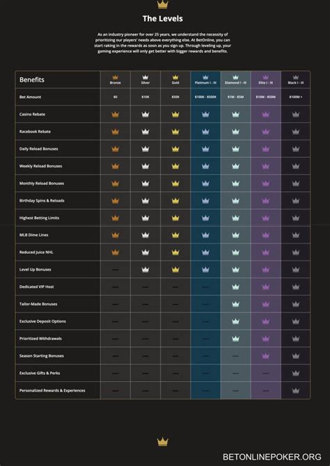 betonline vip levels,Loyalty Week 